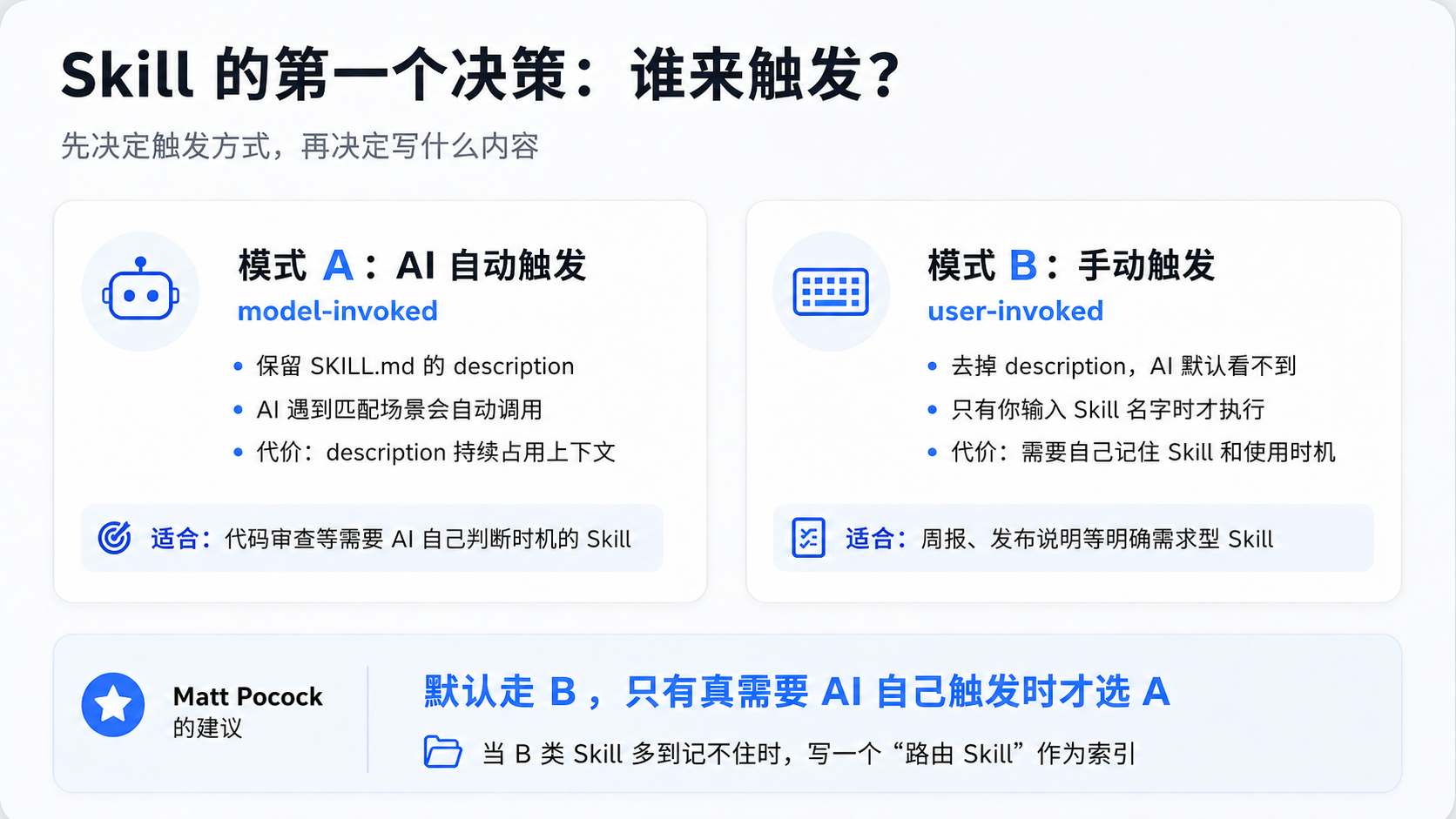 两种触发模式对比